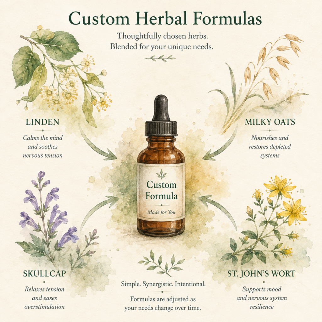 Watercolor infographic showing a custom herbal formula made with linden, milky oats, skullcap, and St. John’s wort surrounding a central tincture bottle.
