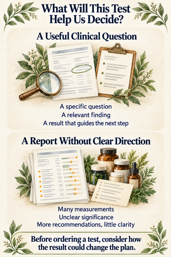 Infographic contrasts a useful test that answers a clinical question and guides the next step with a report full of measurements but little clarity. It advises considering how a result could change the plan before ordering a test.